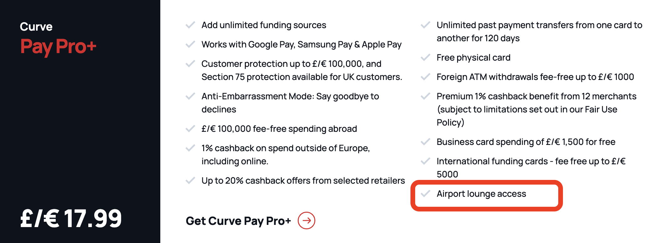 Curve Pay Pro+ plan feature list at GBP and EUR 17.99, listing unlimited funding sources, Google Pay Samsung Pay and Apple Pay support, 100,000 fee-free spending, 1% cashback at 12 merchants, business card spending and airport lounge access circled in red at the bottom of the right-hand column