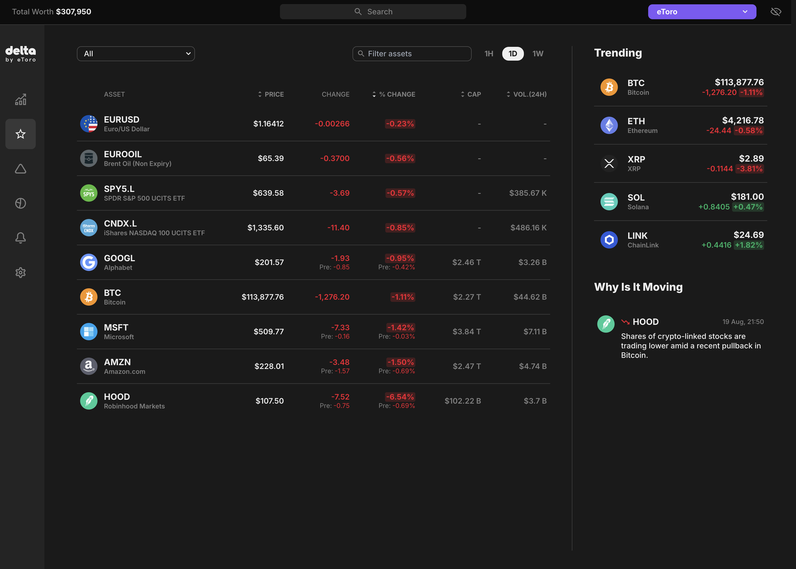 Delta web version showing a wide asset table with prices and percentage changes alongside a Trending panel of top crypto and a Why Is It Moving panel explaining a recent move in HOOD