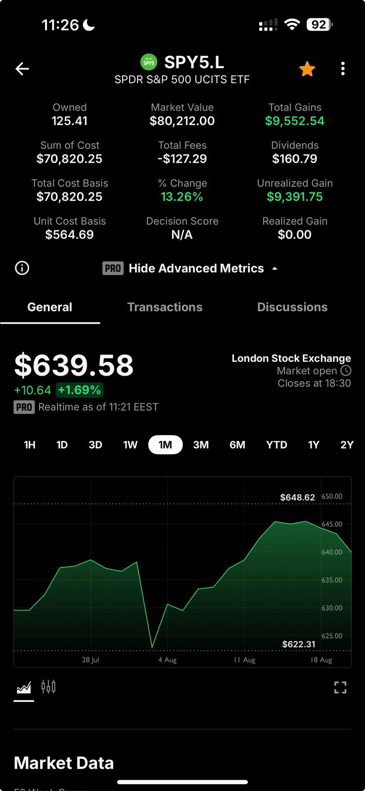 Delta stock detail for SPY5.L SPDR S&P 500 UCITS ETF showing owned units of 125.41, market value of 80,212 dollars, total gains of 9,552.54 dollars, dividends of 160.79 dollars and a one-month price chart, with advanced metrics expanded