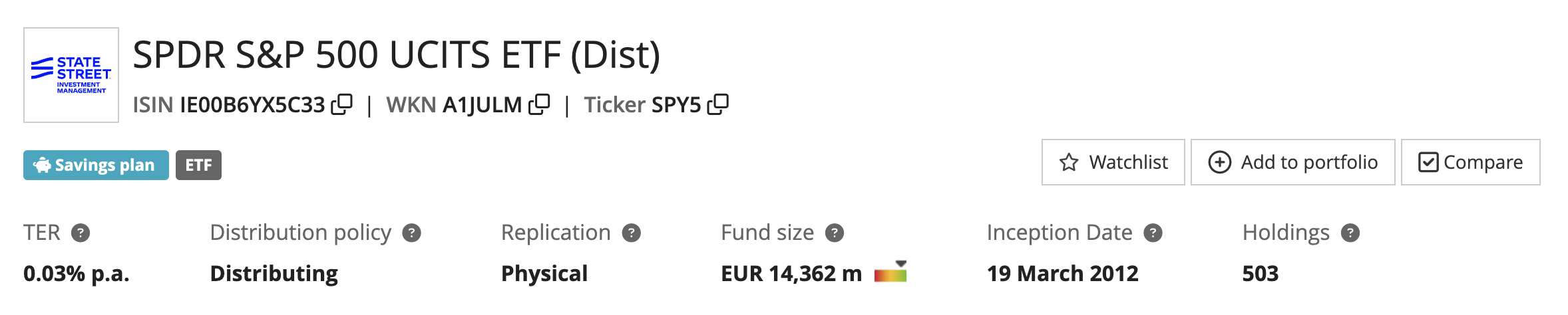 justETF detail page for the SPDR S&P 500 UCITS ETF (Dist), ticker SPY5, ISIN IE00B6YX5C33, showing a total expense ratio of 0.03% p.a., distributing policy, physical replication, EUR 14,362 million fund size, inception 19 March 2012 and 503 holdings.