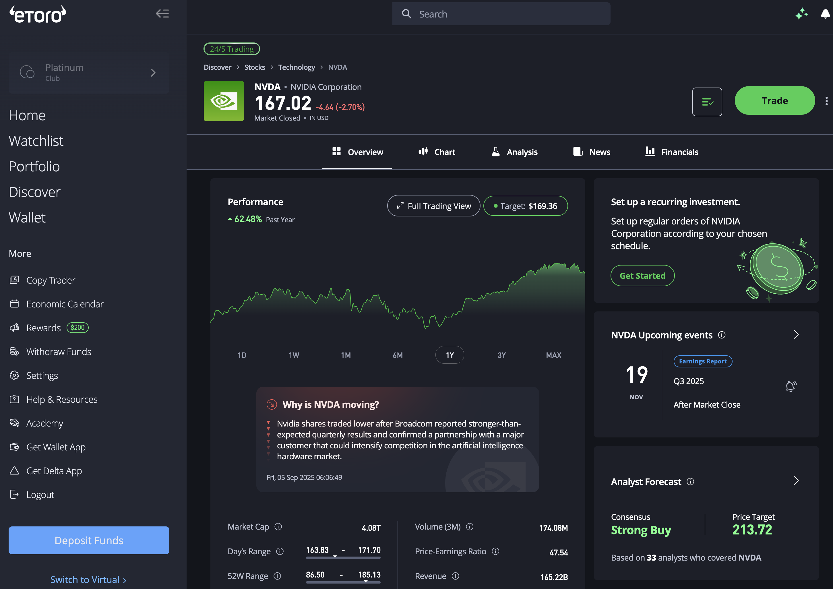 eToro stock overview page for NVIDIA Corporation at $167.02, down 2.70%, showing a one-year performance chart up 62.46%, a recurring investment panel, NVDA upcoming events, and an analyst forecast section with a consensus and price target