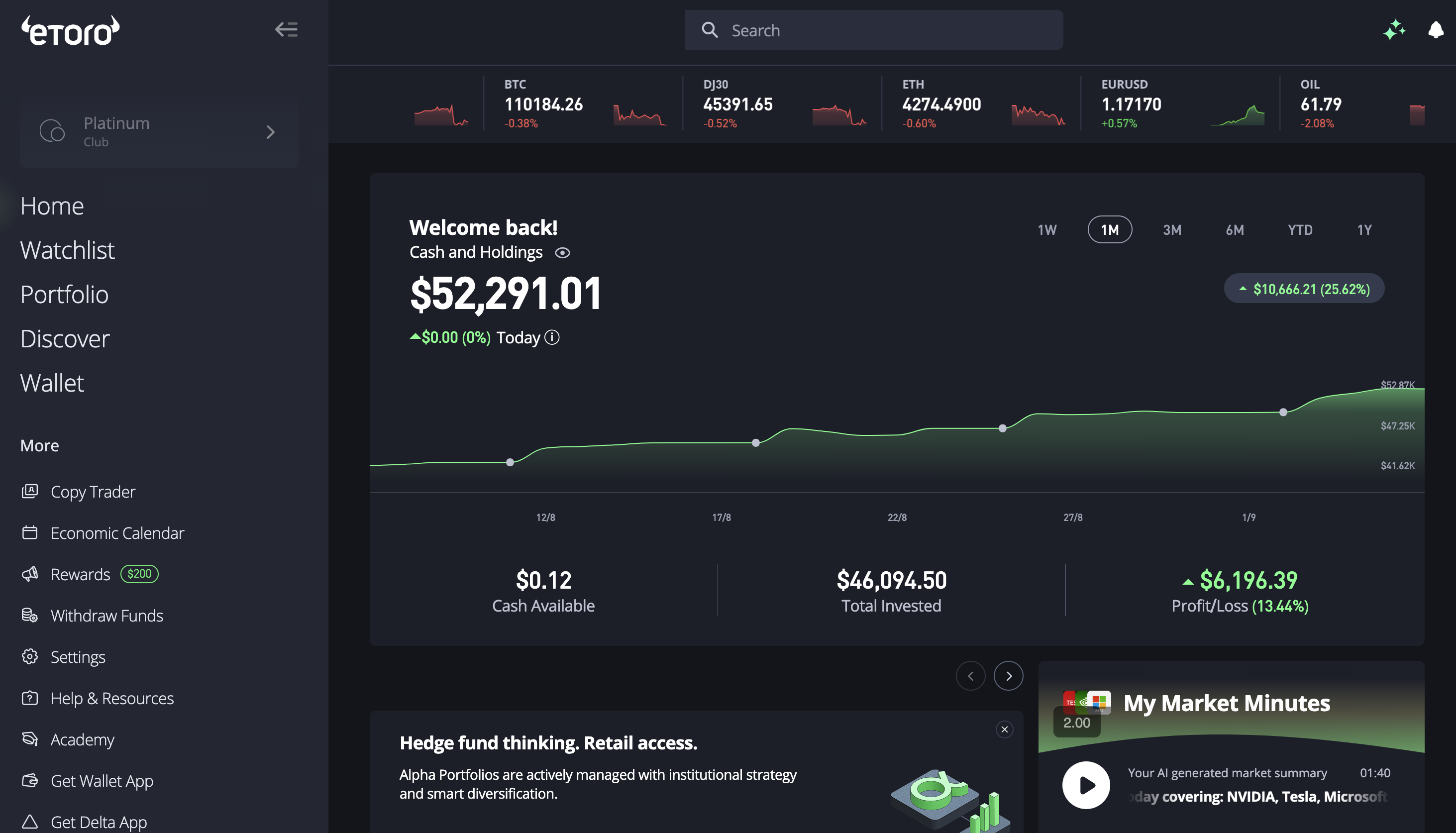eToro portfolio dashboard headed Welcome back, showing Cash and Holdings of $52,291.01, a performance chart over one month, $0.12 cash available, $46,094.50 total invested and a profit and loss of $6,196.39 up 13.44%, with a market ticker for BTC, DJ30, ETH, EURUSD and OIL across the top