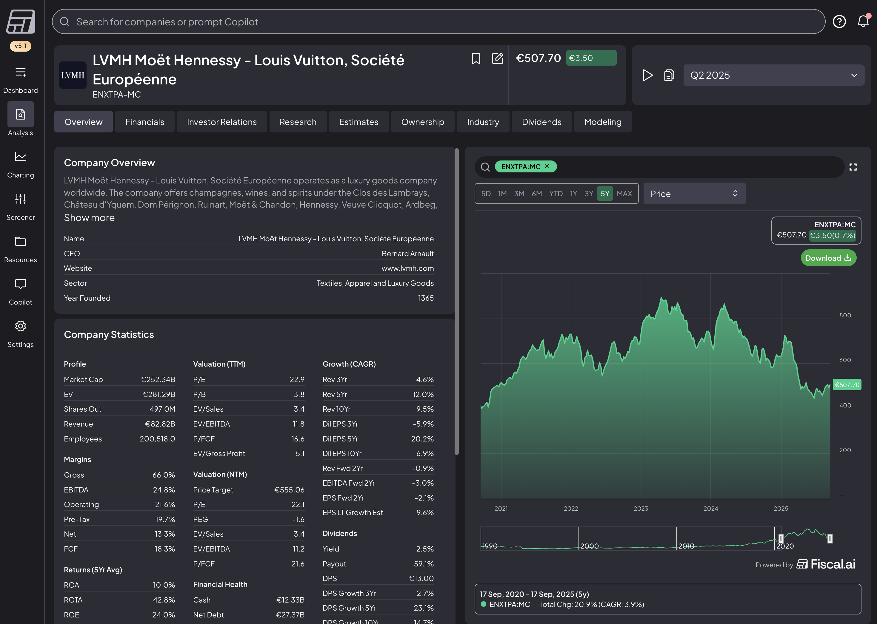 Fiscal.ai company overview page for LVMH Moet Hennessy (ENXTPA:MC) showing company statistics, valuation multiples, margins and a price chart