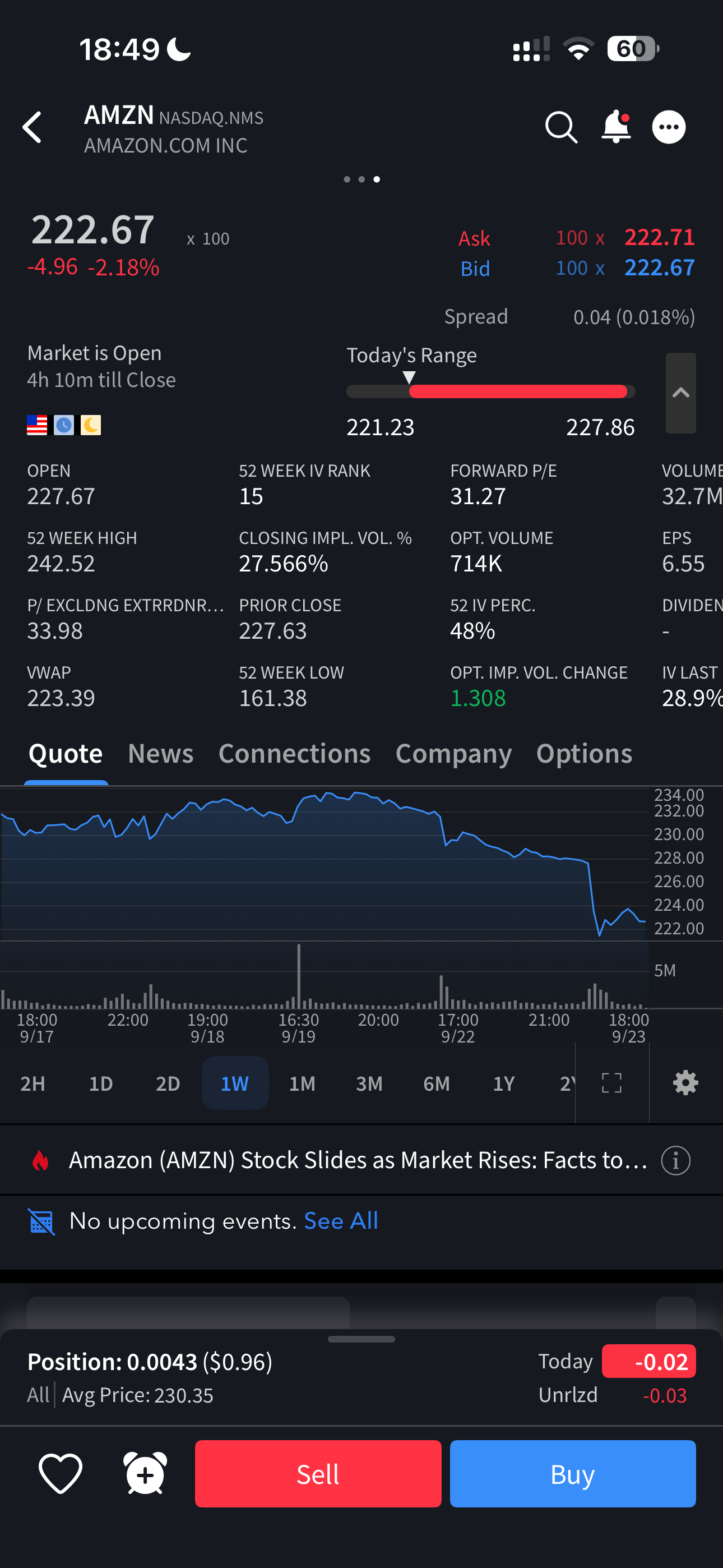 IBKR Mobile Amazon stock page with a dense market-data grid, options tab and order buttons