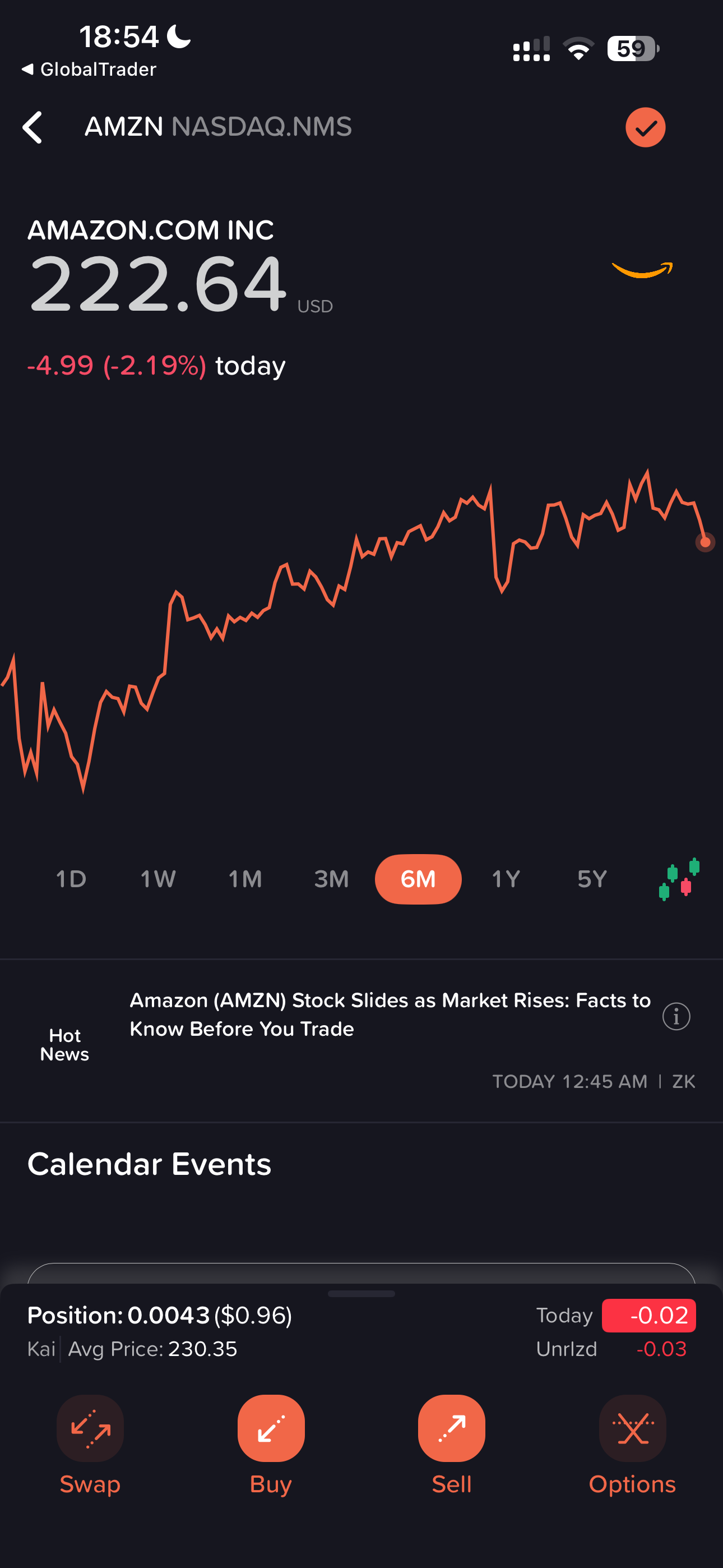 IBKR IMPACT Amazon stock page with chart, ESG-aware Swap button and standard order buttons