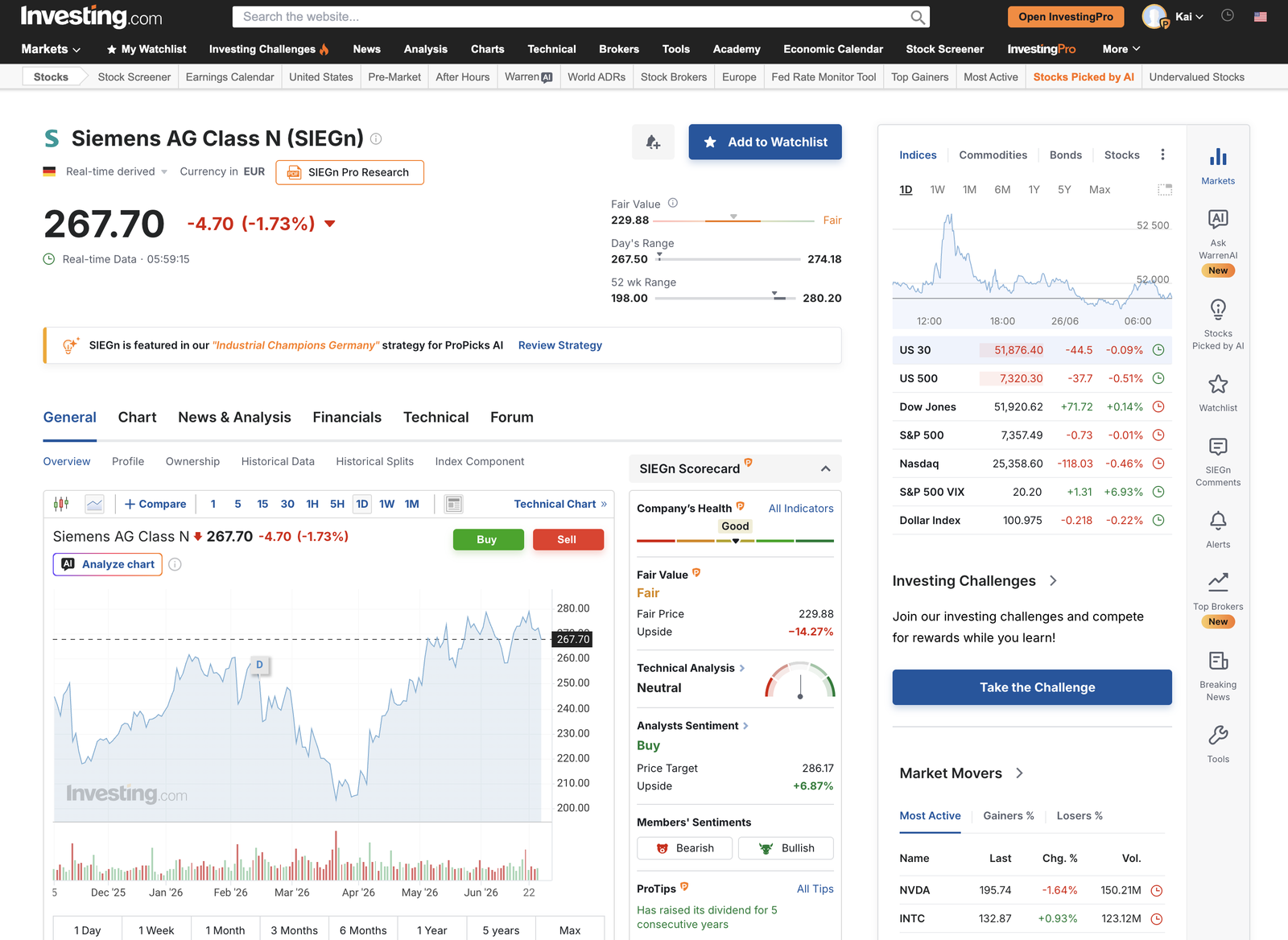 Investing.com page for Siemens AG (SIEGn) priced in euros, showing the SIEGn Scorecard with Company Health rated Good, a Fair Value assessment, Neutral technical analysis and a Buy analyst sentiment