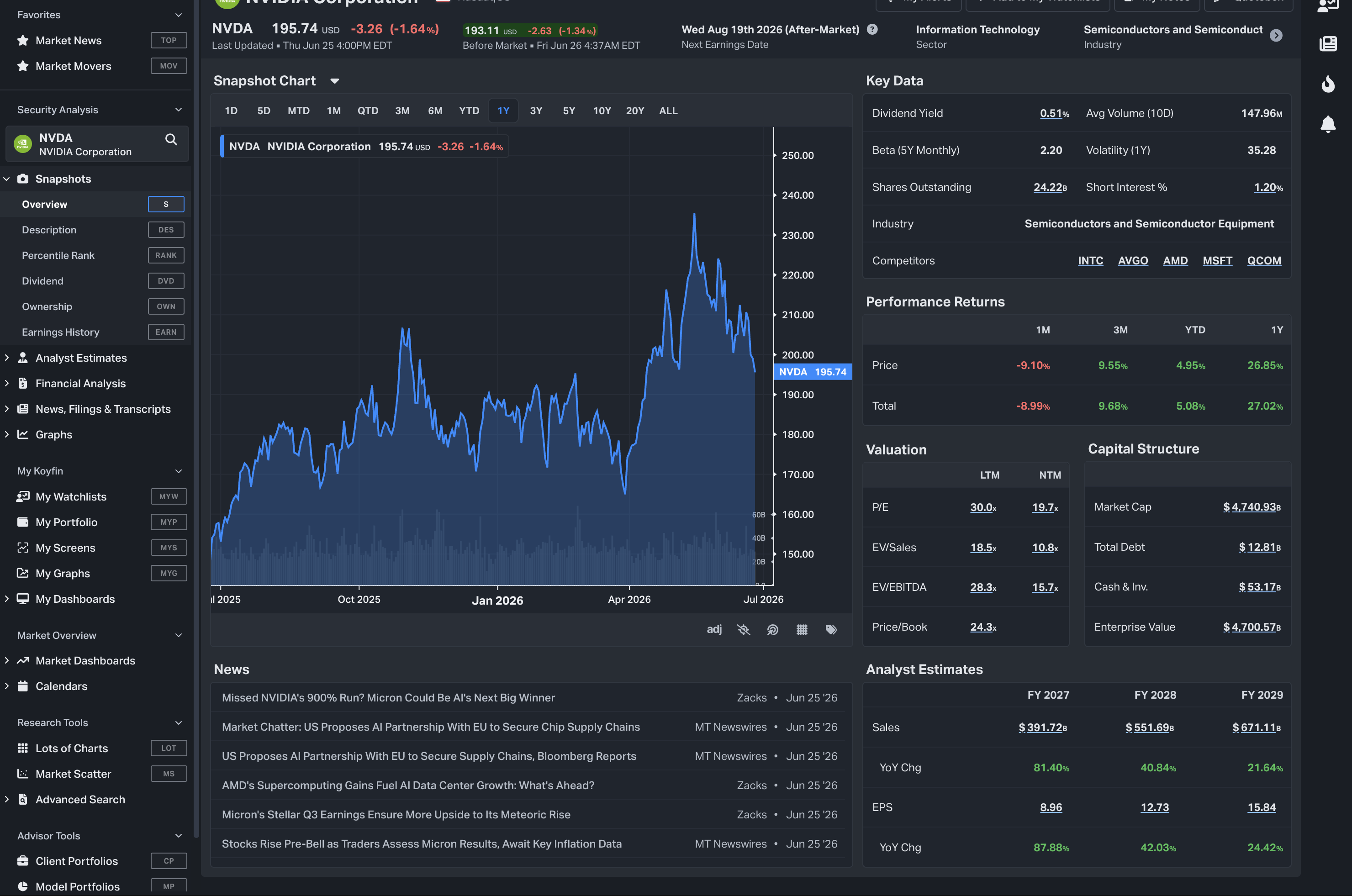 Koyfin Nvidia dashboard showing a price chart, key data, performance returns, valuation ratios, capital structure, news and analyst estimates