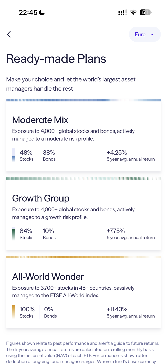 Lightyear Ready-made Plans screen in the EU app showing the Moderate Mix, Growth Group and All-World Wonder portfolios, each with its stock and bond split and five-year average annual return, in euros