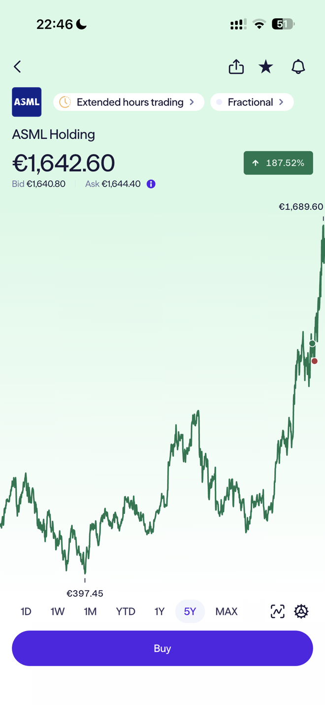 Lightyear app stock page for ASML in euros, in light mode, showing the share price, a five-year price chart, fractional trading and a Buy button