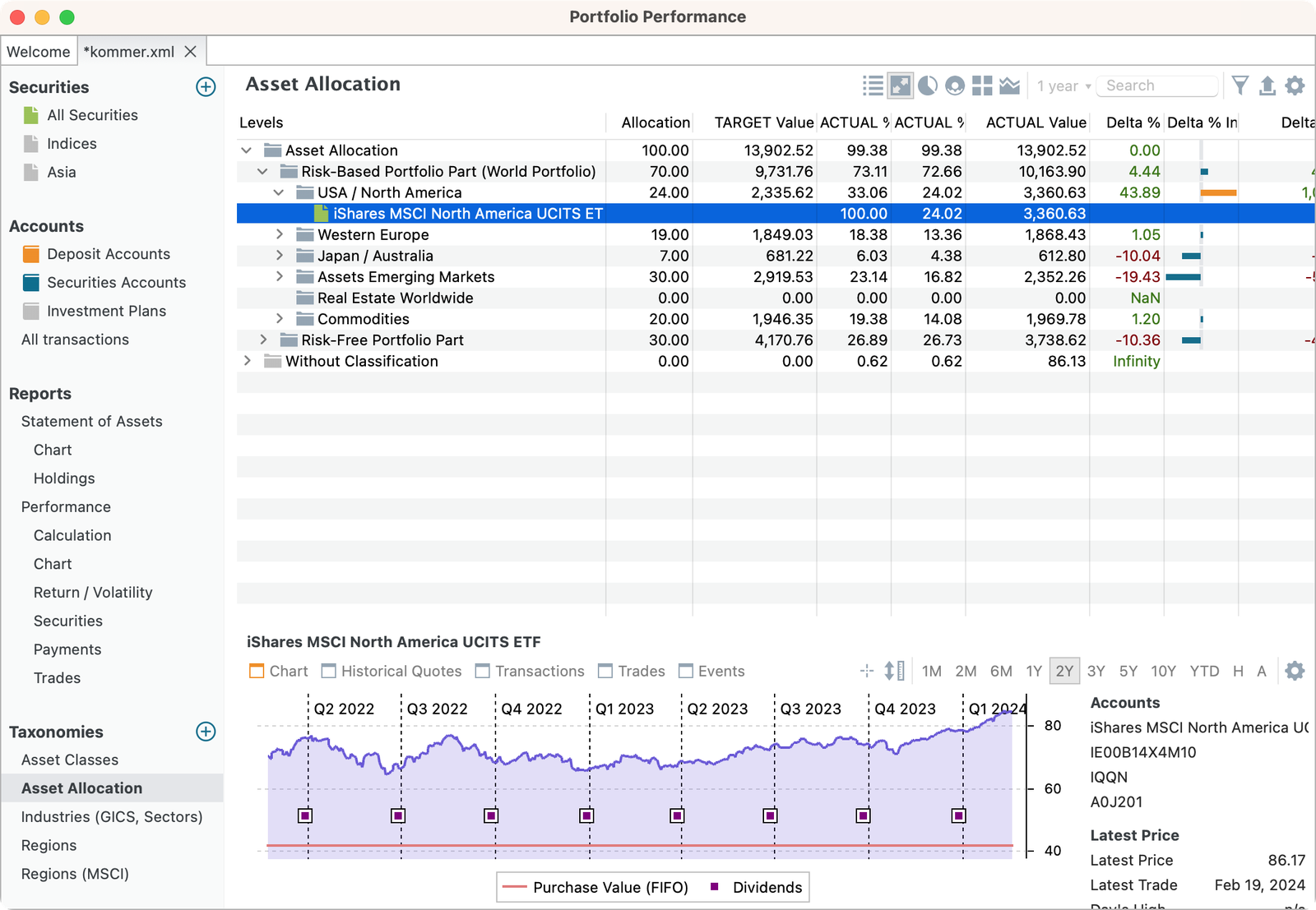 Portfolio Performance Asset Allocation table showing a World Portfolio with target and actual percentages and values for iShares MSCI North America, MSCI Europe, Emerging Markets and other UCITS ETFs, with the North America holding selected and a price chart at the bottom