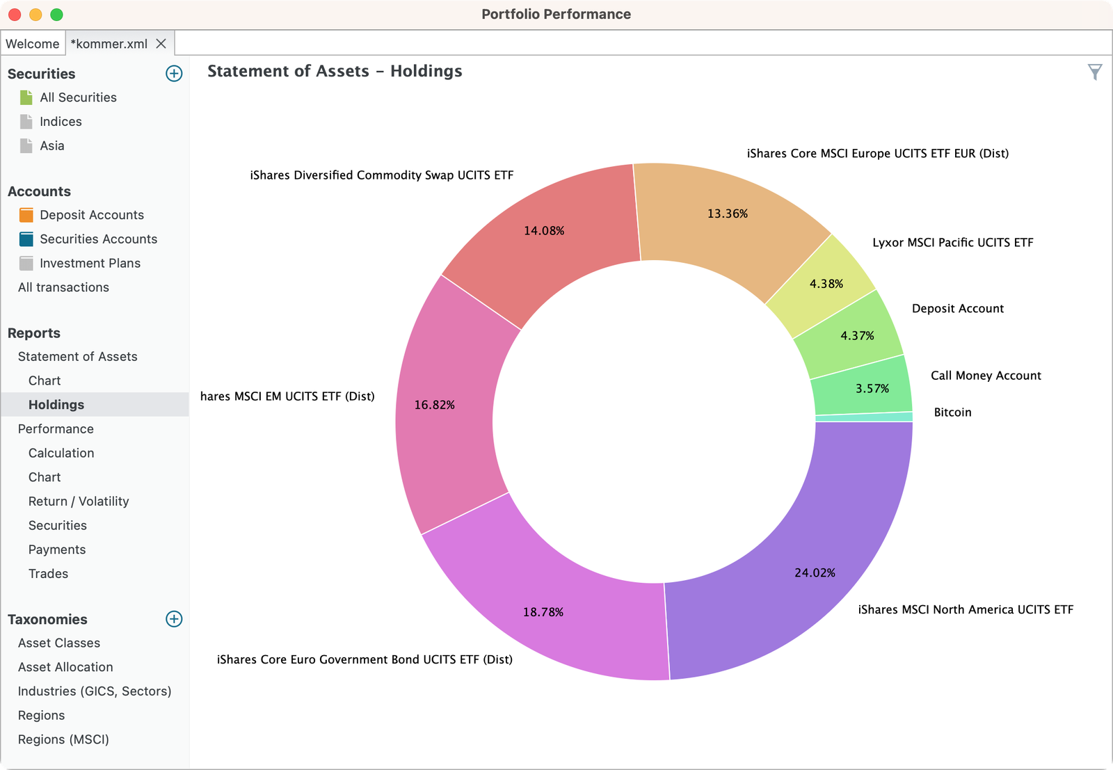 Portfolio Performance Review: Free Portfolio Tracker for EU Investors 2026