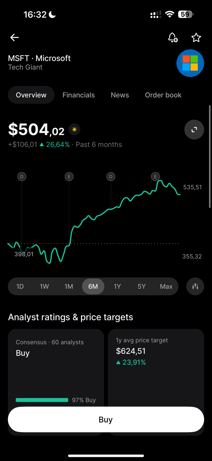 Revolut stock detail screen for Microsoft (MSFT) showing the price at 504.02 dollars, up 26.64% over six months, a green performance chart, and an analyst consensus of 97% Buy across 60 analysts