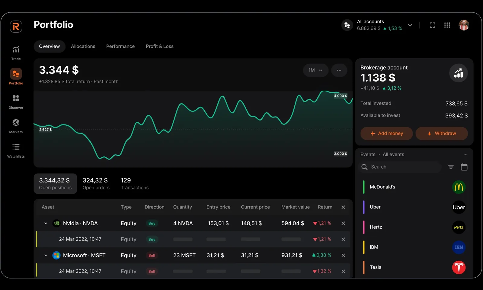 Revolut desktop Trading Terminal showing a portfolio overview worth 3,344 dollars with a one-month performance chart, a brokerage account panel at 1,138 dollars, a holdings table listing Nvidia and Microsoft positions, and an events sidebar with McDonald's, Uber, Hertz, IBM and Tesla