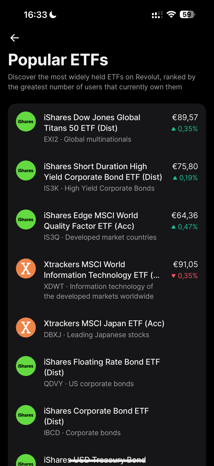 Revolut Popular ETFs list ranked by how many users currently own them, including the iShares Dow Jones Global Titans 50 ETF, iShares Short Duration High Yield Corporate Bond ETF, iShares MSCI World Quality Factor ETF, Xtrackers MSCI World Information Technology ETF and Xtrackers MSCI Japan ETF
