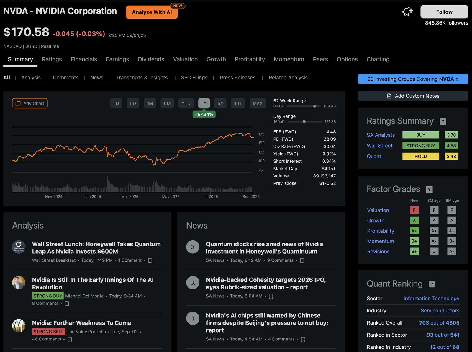 Seeking Alpha Nvidia stock page showing the price chart, contributor analysis, news, ratings summary, factor grades and Quant ranking