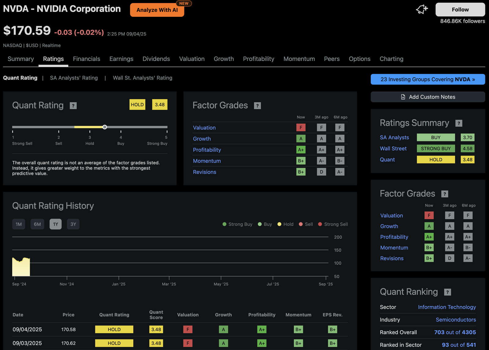 Seeking Alpha Ratings tab for NVIDIA showing the Quant Rating gauge set to Hold, the Factor Grades panel breaking down Valuation, Growth, Profitability, Momentum and Revisions, and a Quant Rating History chart below