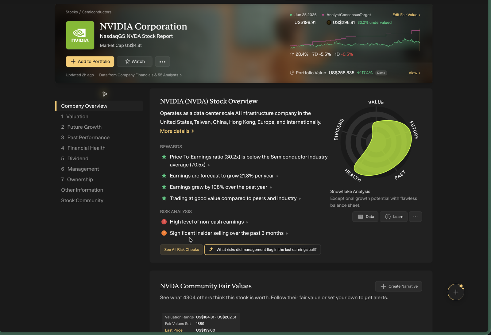 Simply Wall St stock report for Nvidia showing the company overview, rewards and risk checks, and the green Snowflake analysis graphic