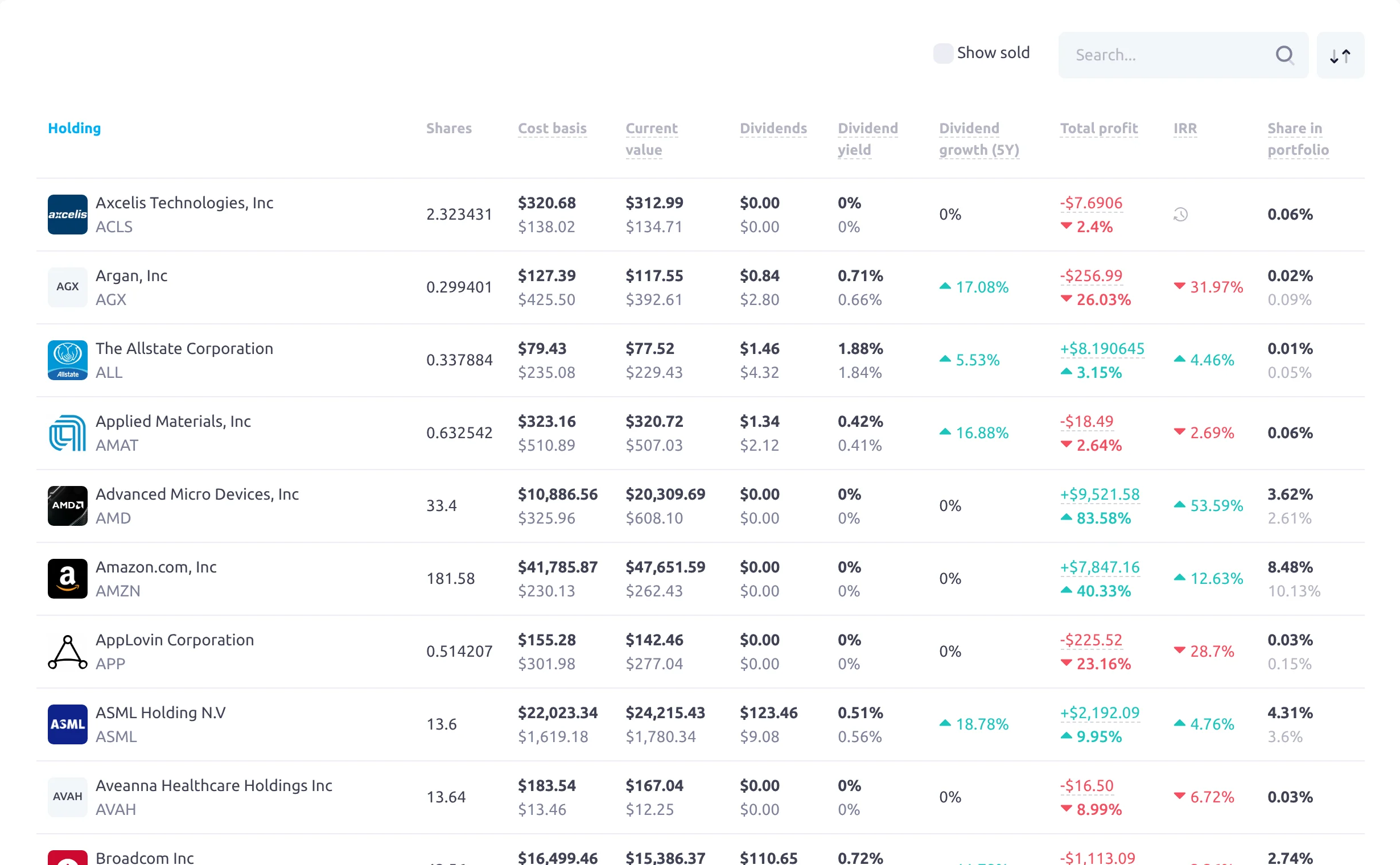 Snowball Analytics holdings table listing stocks with shares, cost basis, current value, dividends, dividend yield, five-year dividend growth, total profit, IRR and share of portfolio