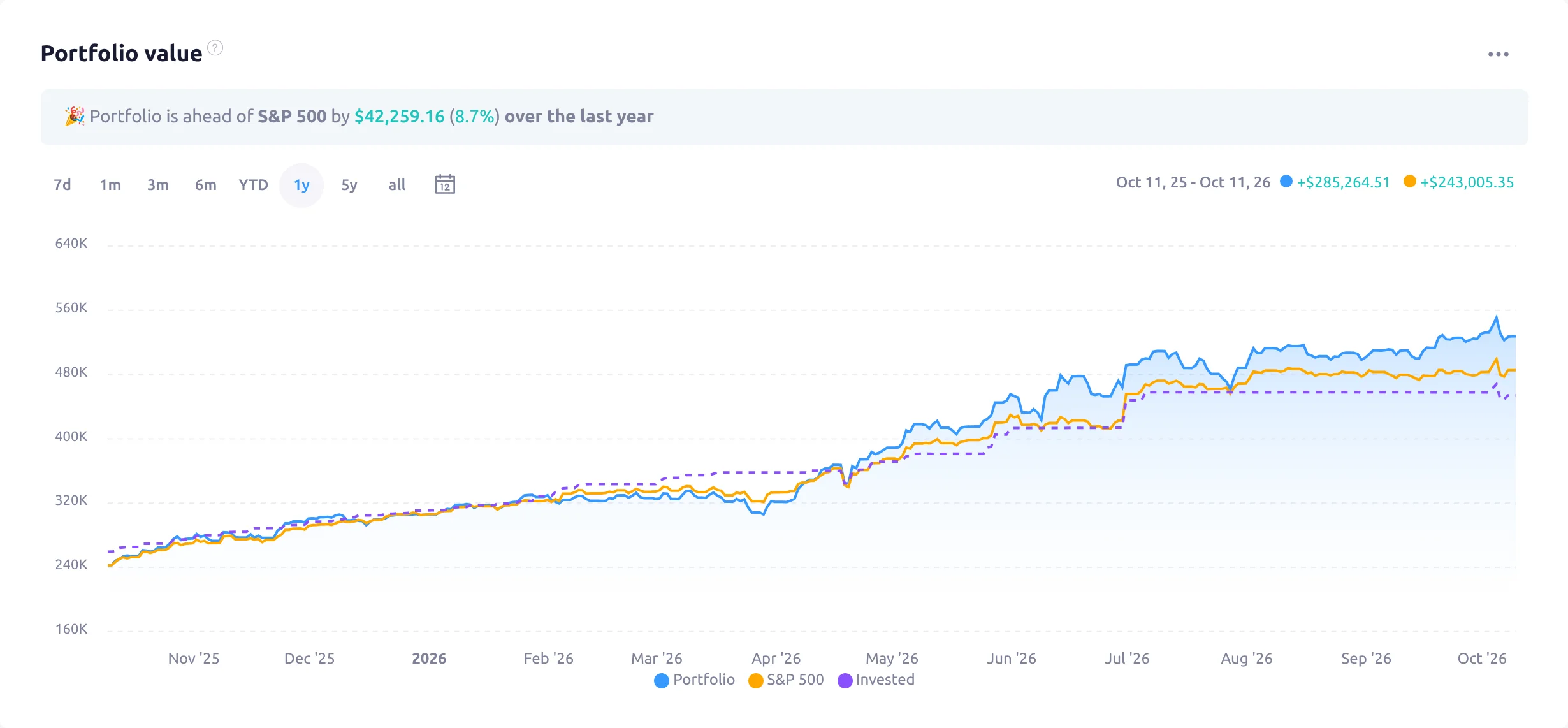 Snowball Analytics portfolio value chart comparing Kai's portfolio with the S&P 500 and invested capital over one year