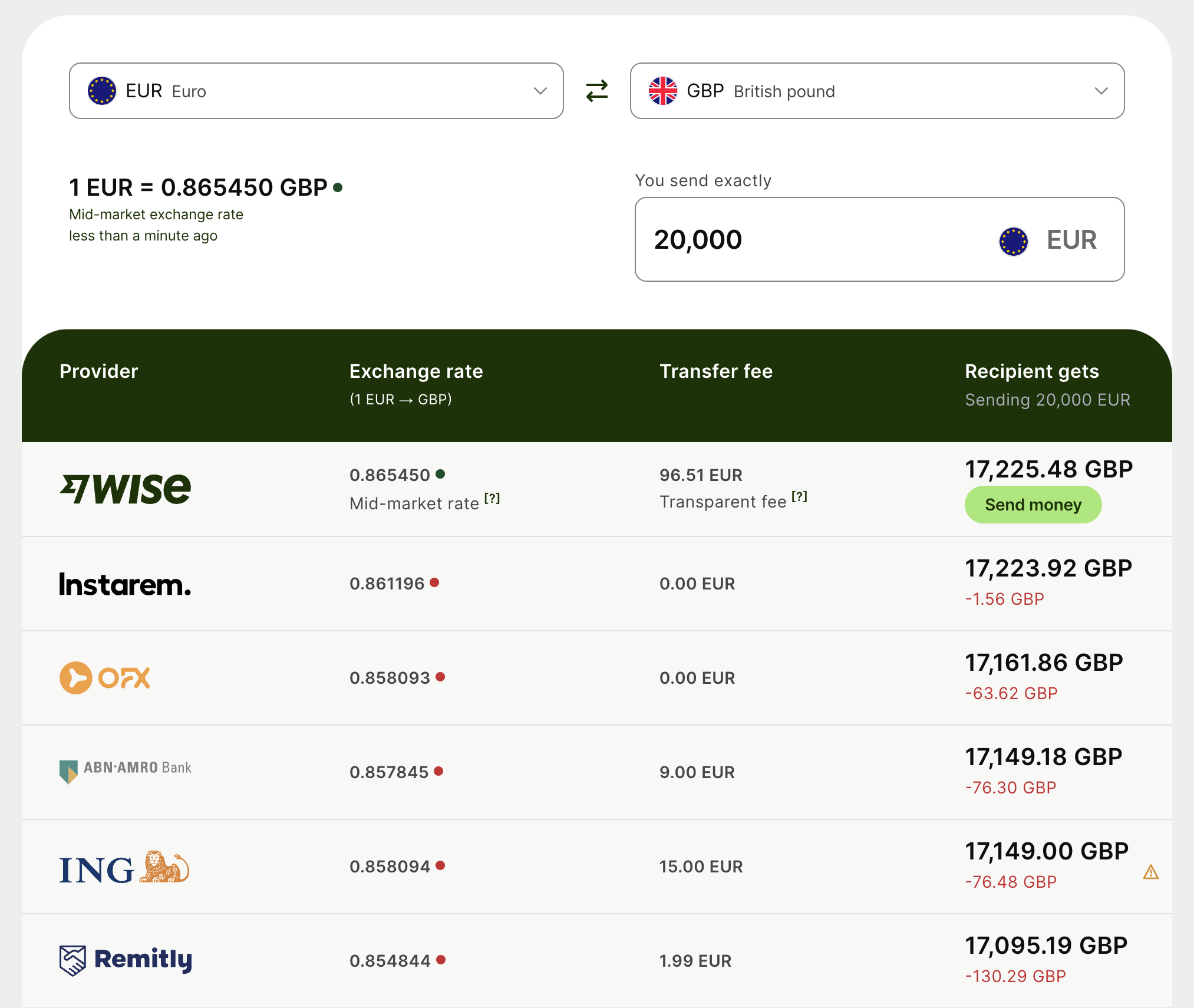Wise app payments screen listing scheduled transfers, direct debits, recurring card payments, payment requests and bill splits, with a payment tools section below